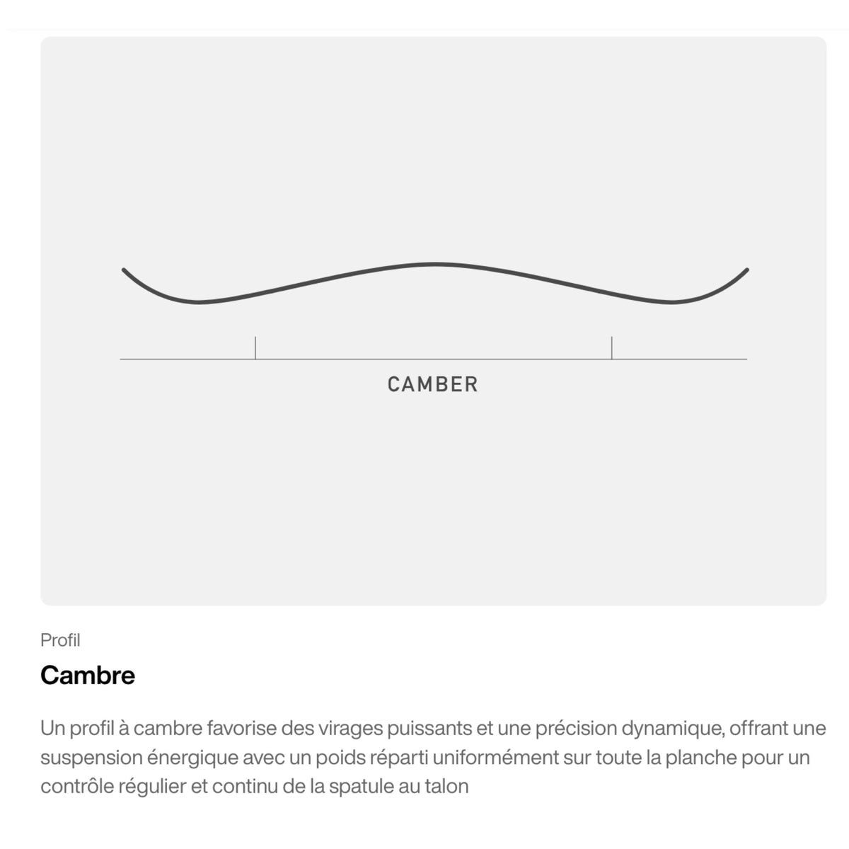 schéma explacatif du cambre burton snowboard