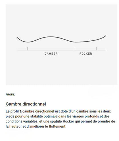 schéma Burton cambre directionnel avec rocker en spatule pour snowboard