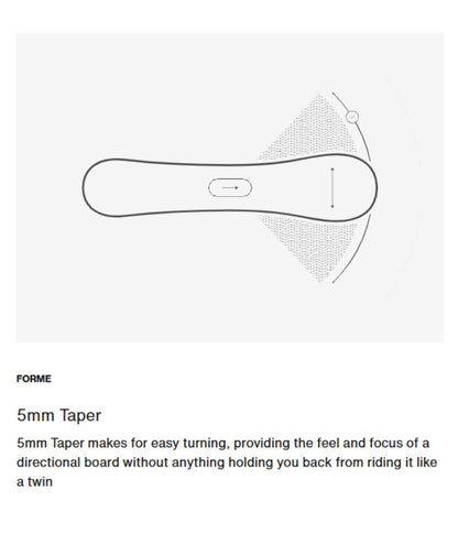 illustration taper 5mm Burton Cartographer pour maniabilité accrue