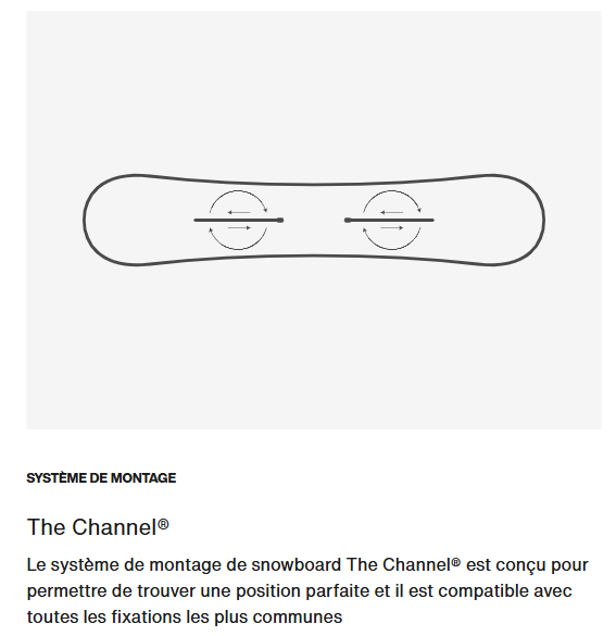 schéma système de montage Burton The Channel snowboard réglage fixations