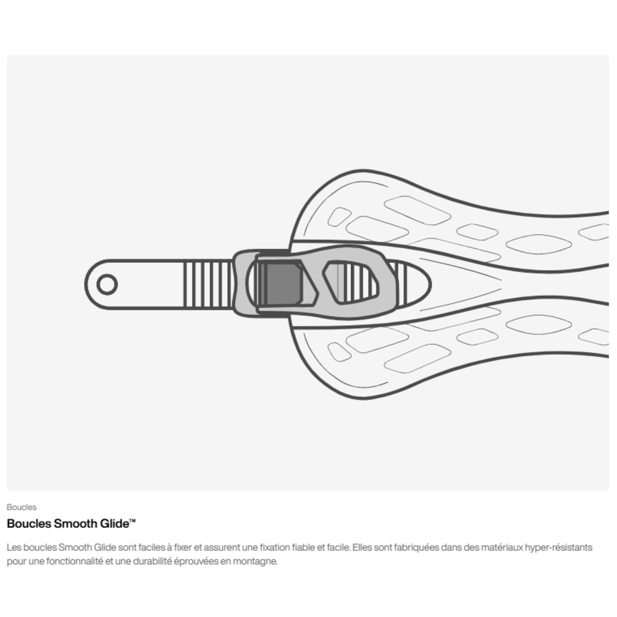 Schéma explicatif des boucles Smooth Glide Burton, montrant le mécanisme de serrage fixé sur le strap de la fixation snowboard