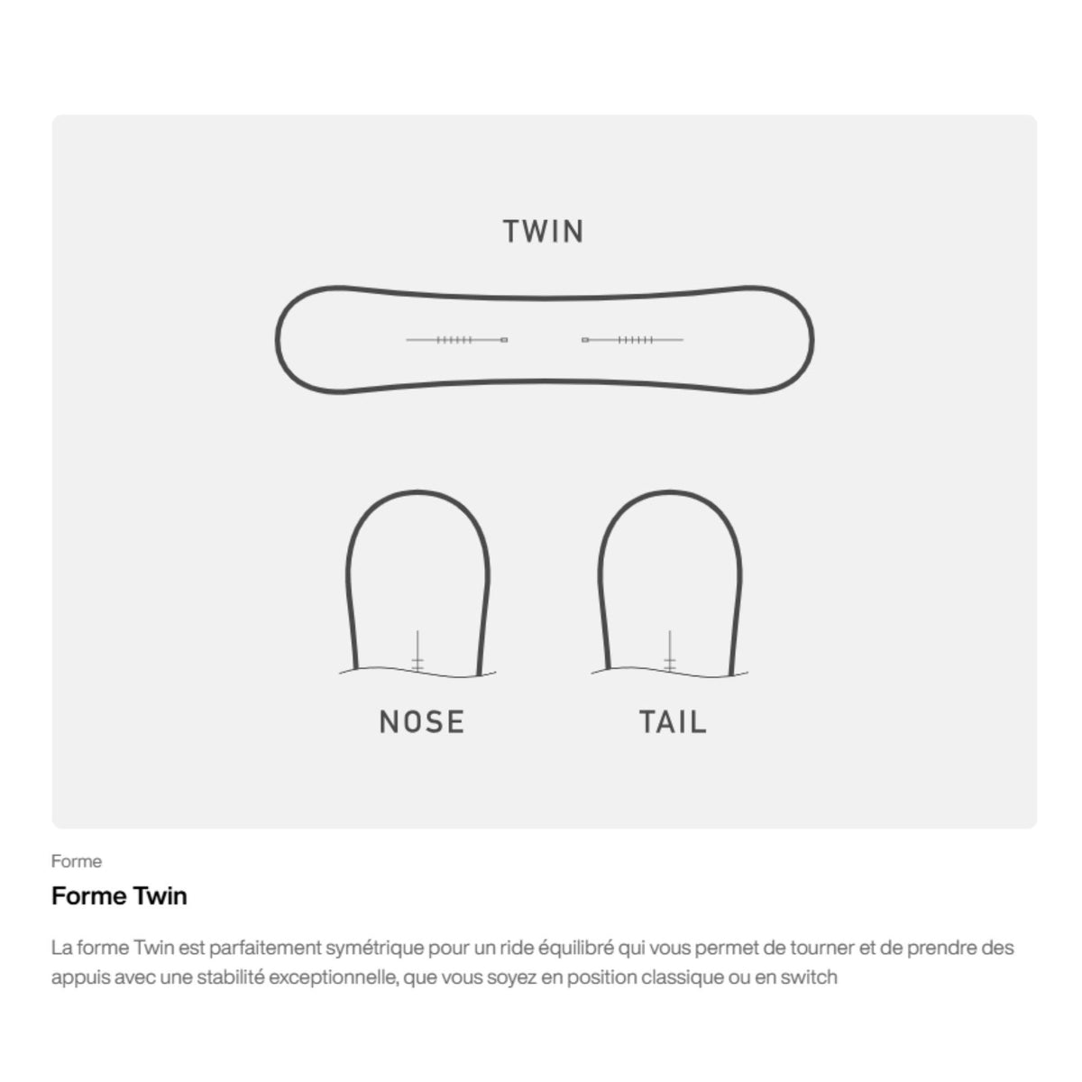 Schéma des dimensions du shape Twin, avec largeur du nose, du patin et du tail du snowboard