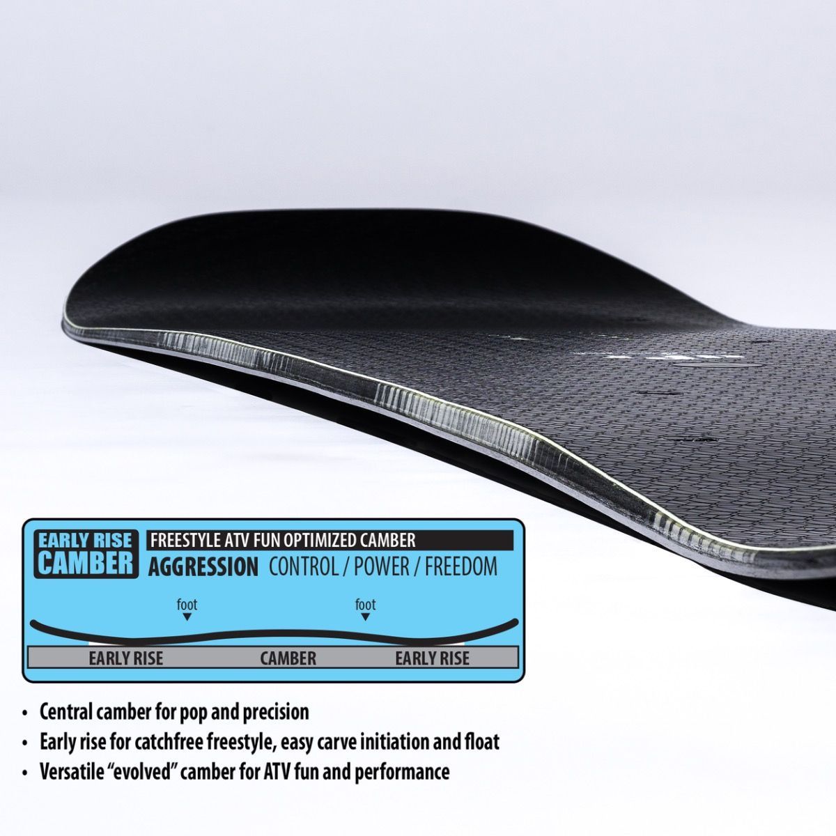Vue de profil du snowboard Lib Tech DPR, illustration du cambre central et du relevé Early Rise au niveau du nose.