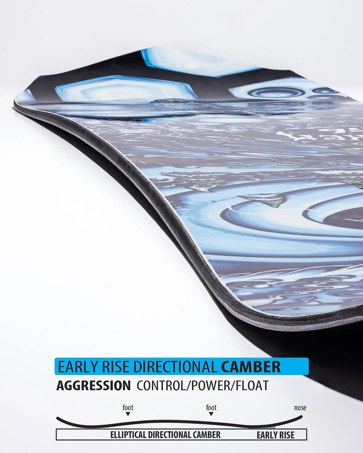 Détail de la construction du snowboard Mayhem Rocket, vue latérale du profil relevé et de la superposition des couches sur la tranche.