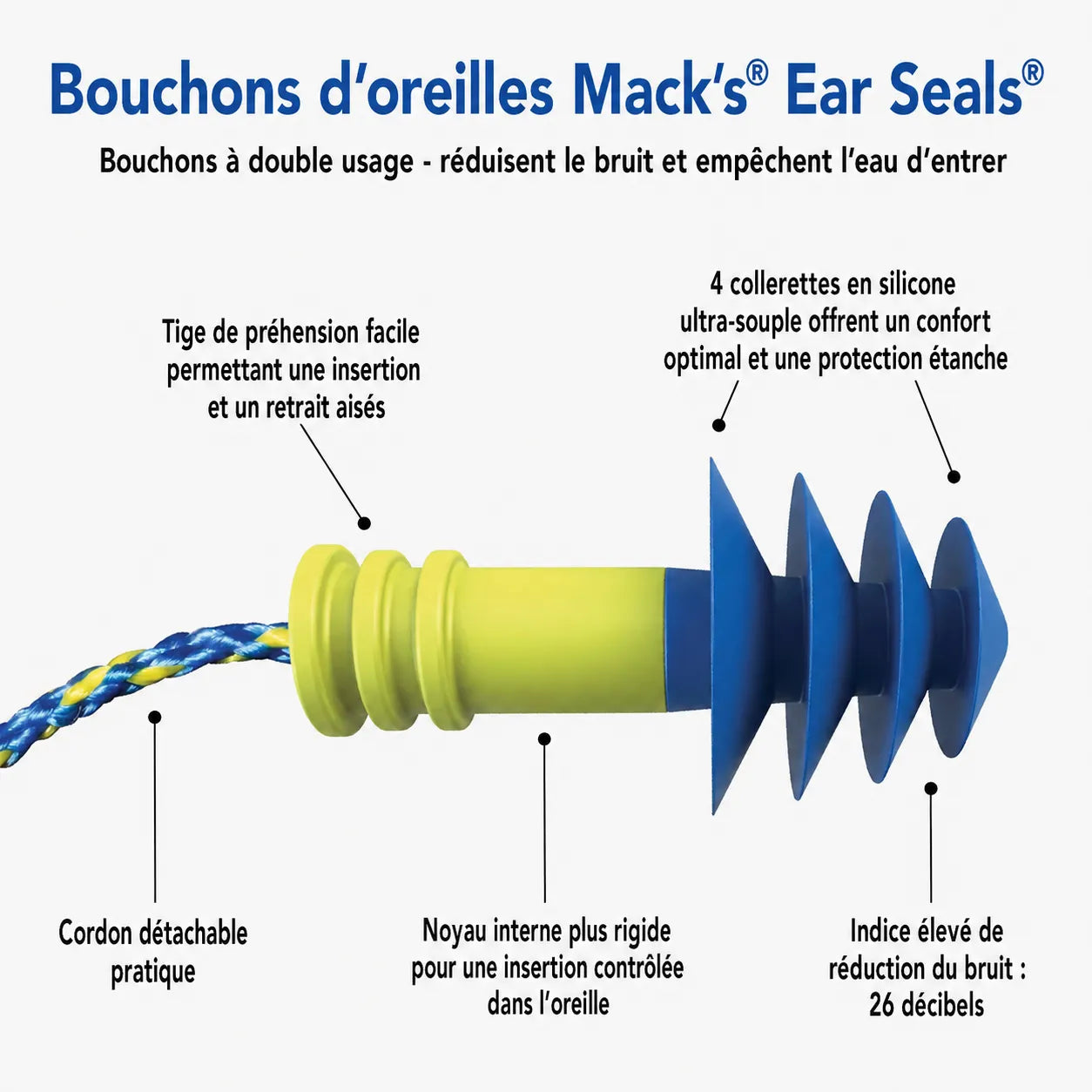 fiche explicative en francais