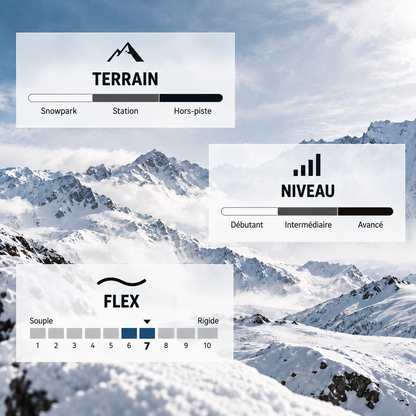 infographie du terrain, niveau et flex du snowboard mayhem rocket lib tech 