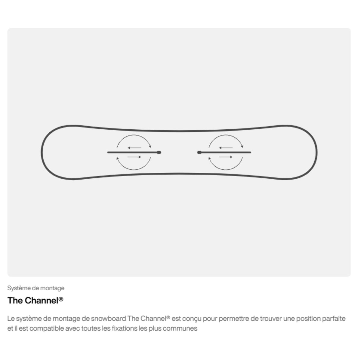 illustration du système de montage The Channel snowboard Burton