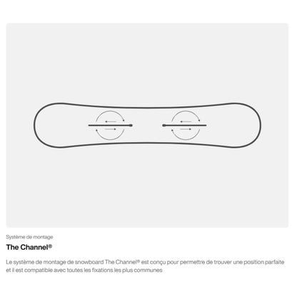 illustration du système de montage The Channel snowboard Burton