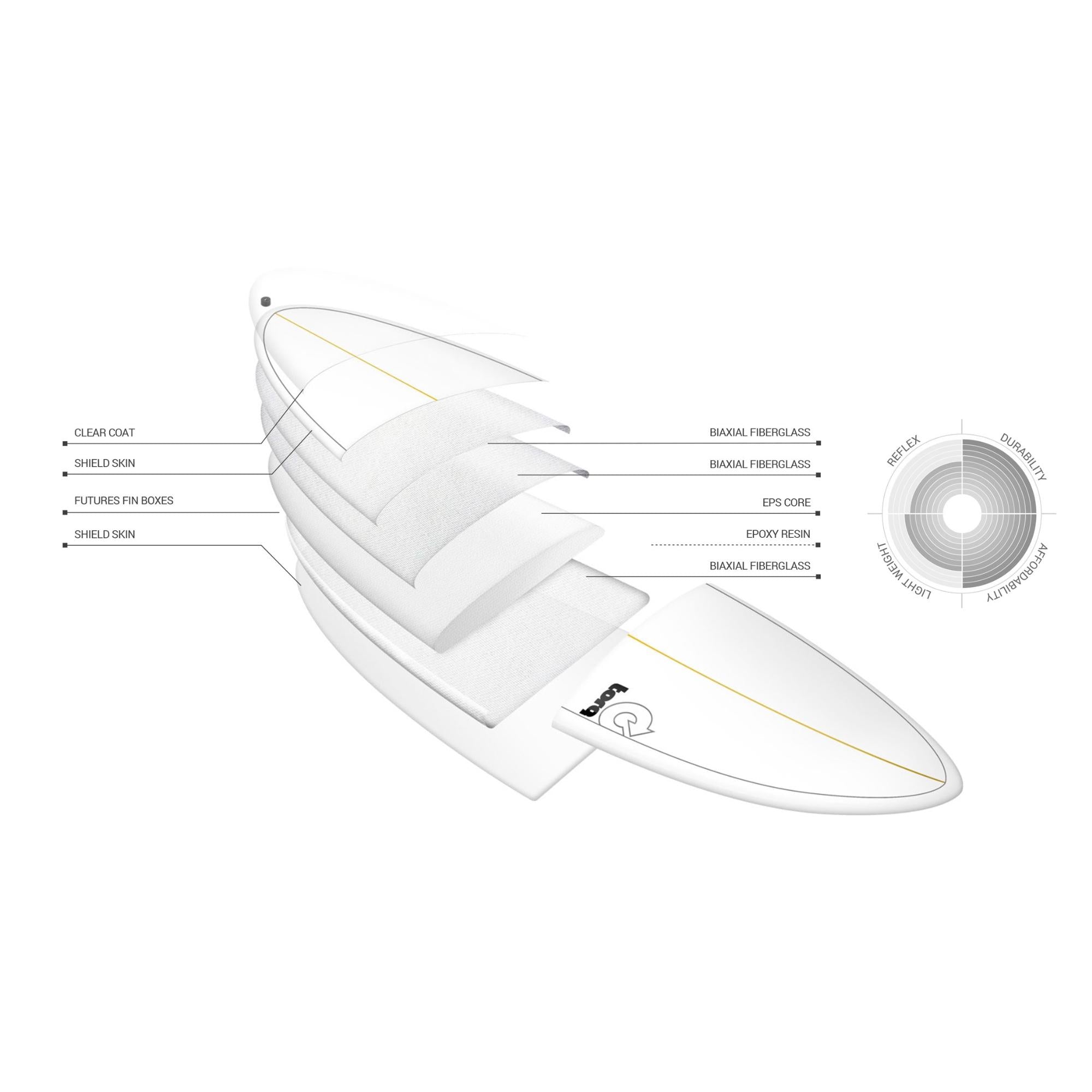 vue eclatee diferrents materiaux de construction torq tet cs 8'0"